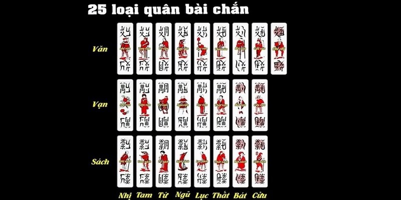 Chắn là cơ hội để người chơi phát triển trí tuệ và kỹ năng phán đoán